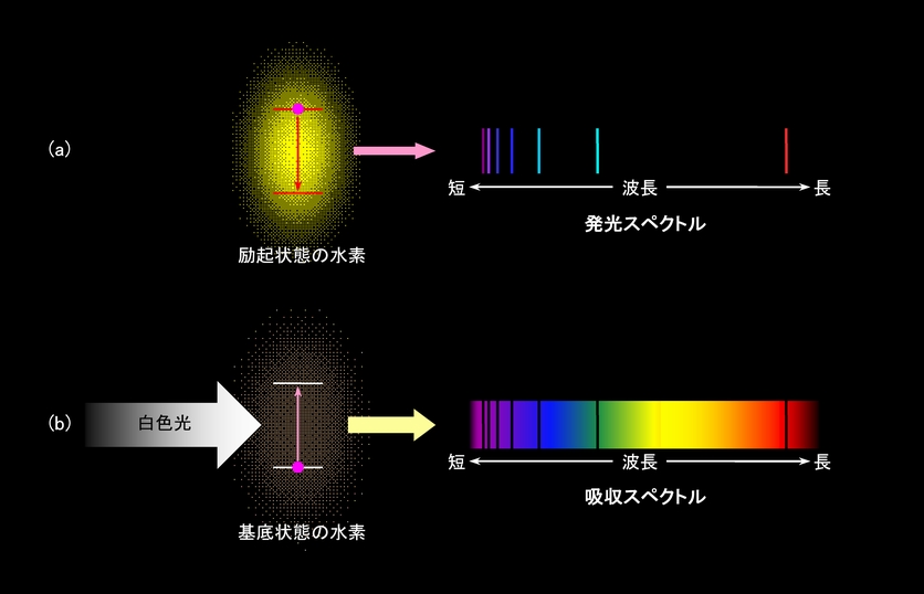 図3
