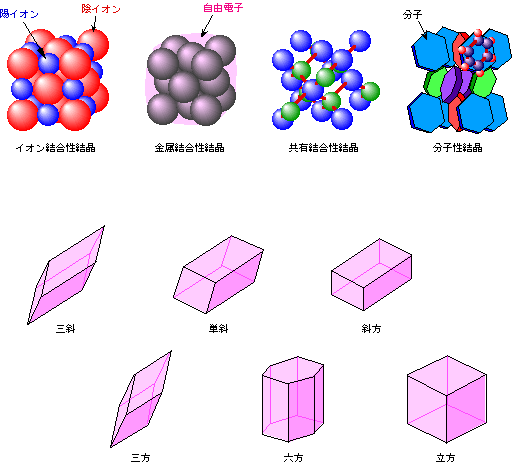 図1