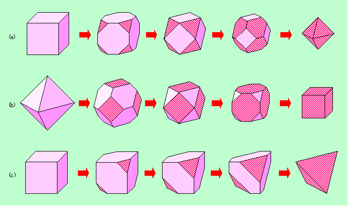 図2