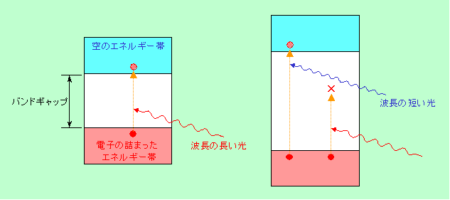 図4