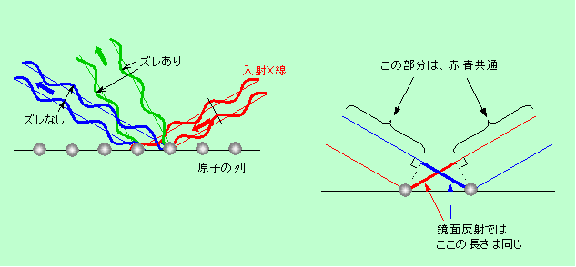 図5