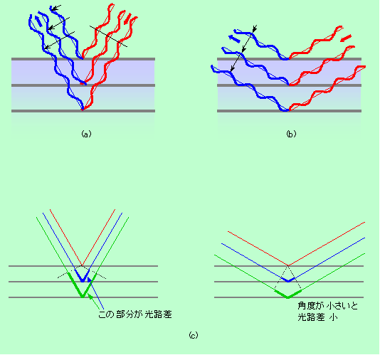 図6
