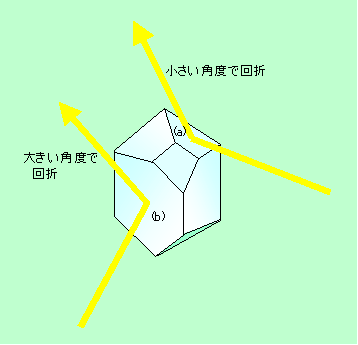 図7