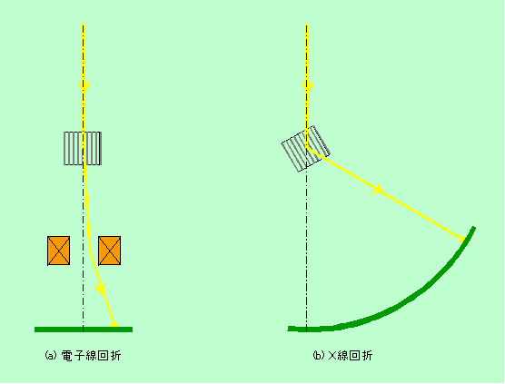 図9