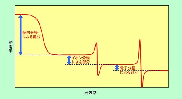 図3