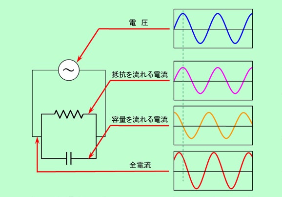 図5