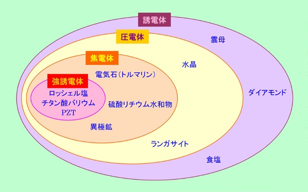 図2