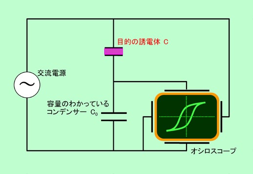 図6