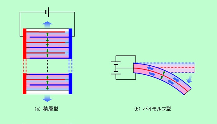 図7
