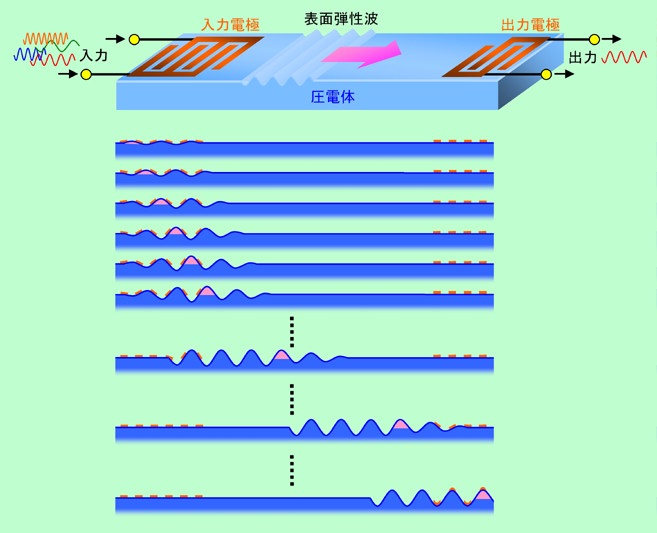 図9