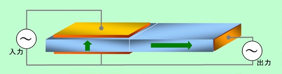 図10
