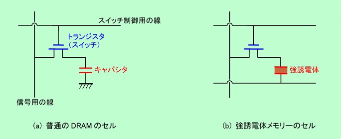 図11