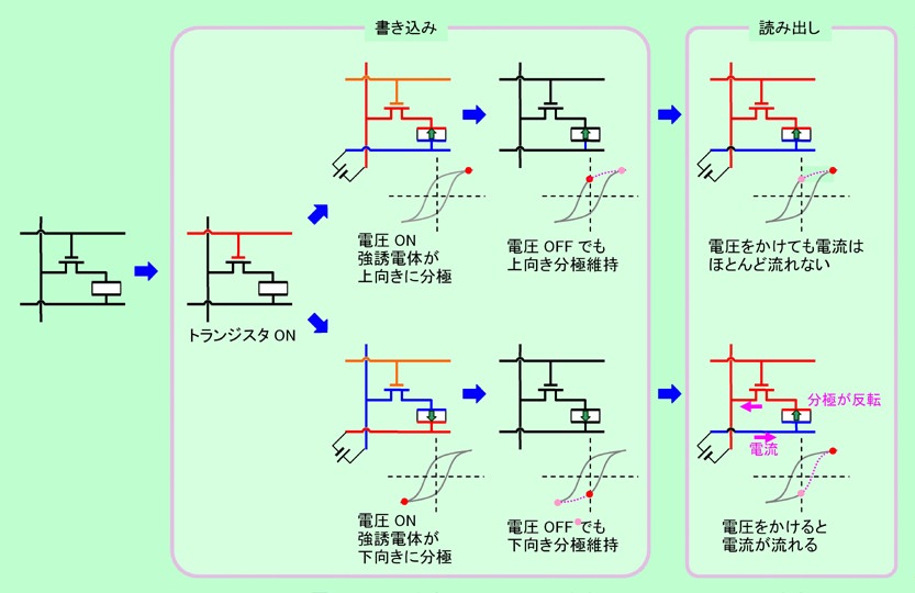 図12