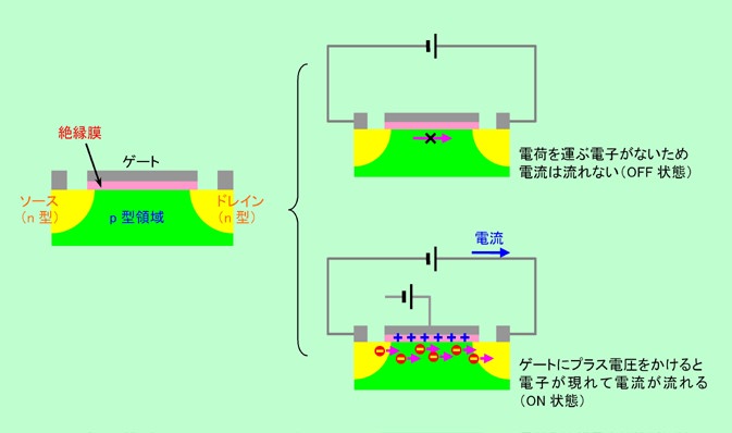 図13