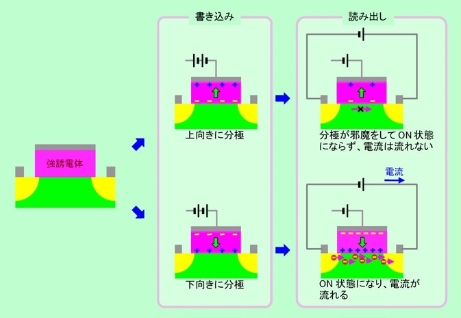 図14