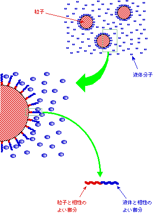 図1