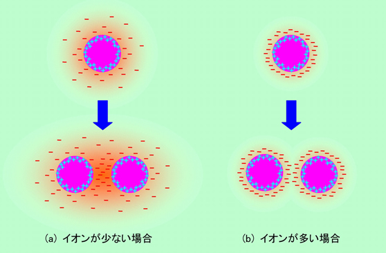図3