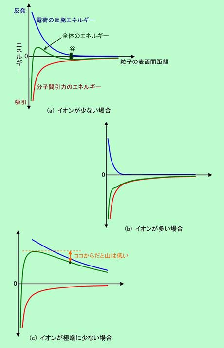図4