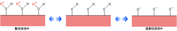 図5