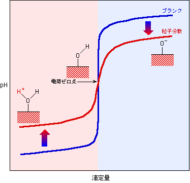 図6