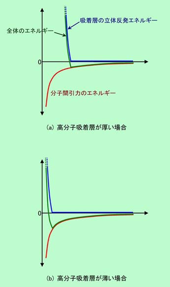 図8