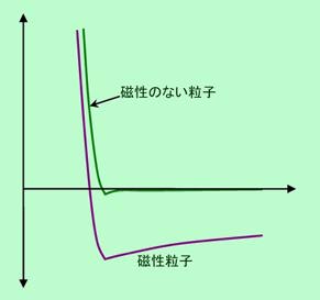図9