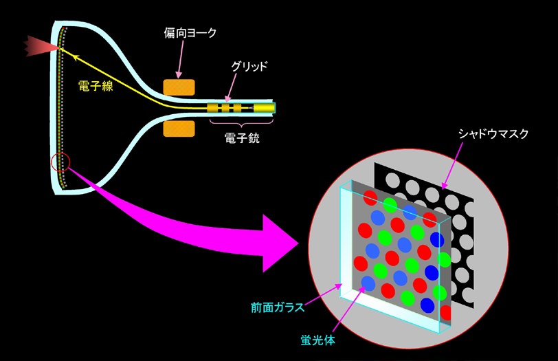 図2