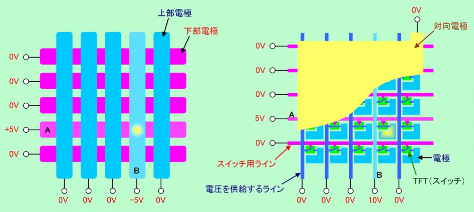 図5