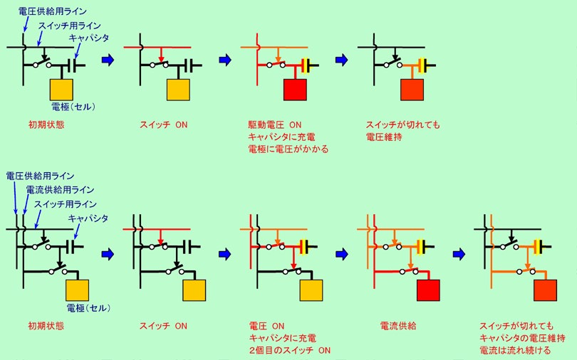 図7