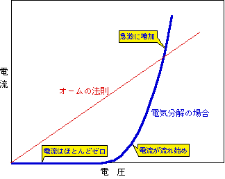 図1