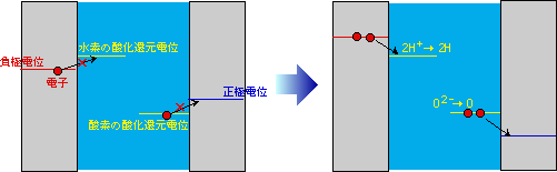 図2