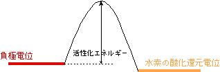 図4