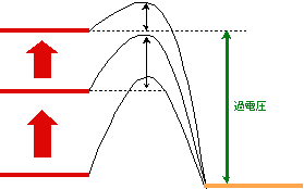 図5