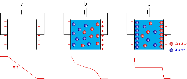 図6
