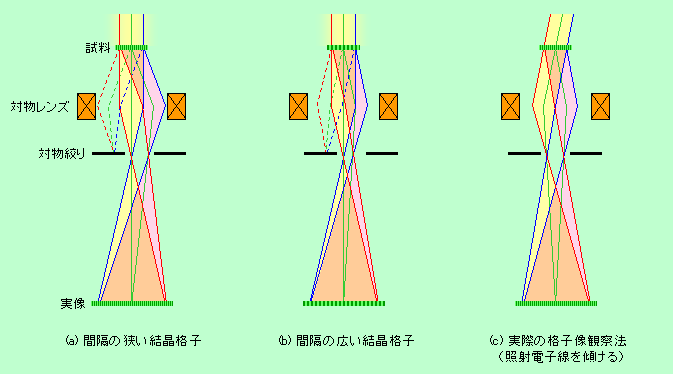図6