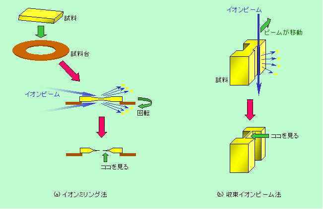 図9