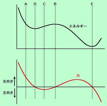 図2