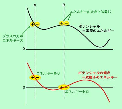 図3