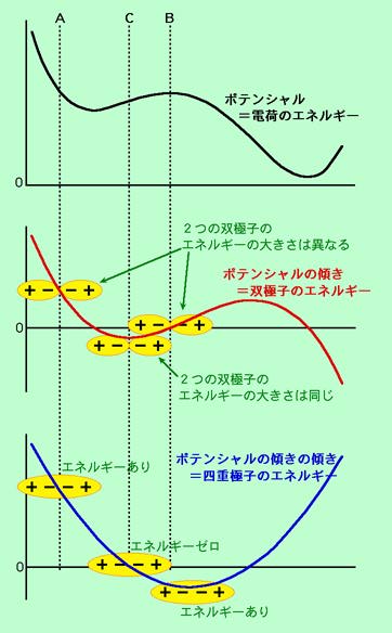 図4