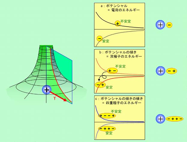図5