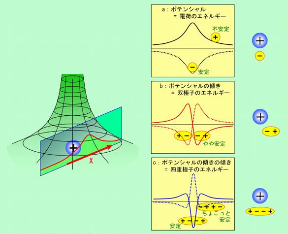 図6