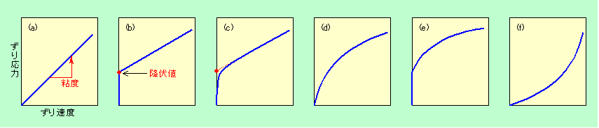 図3