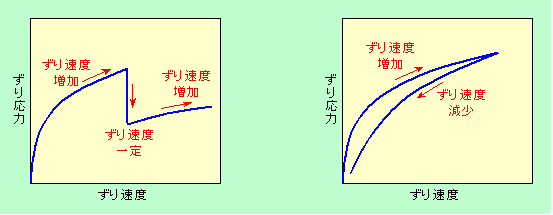 図4