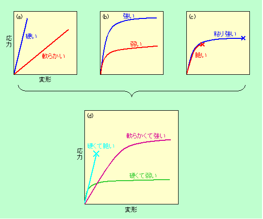 図5