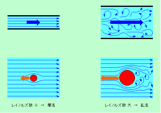 図7
