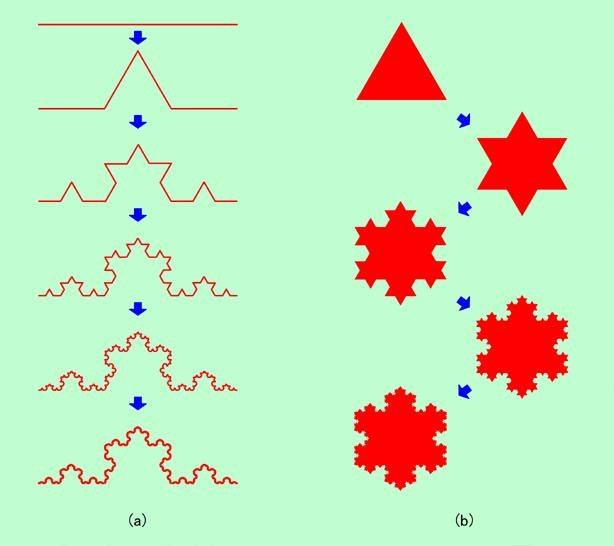 図1