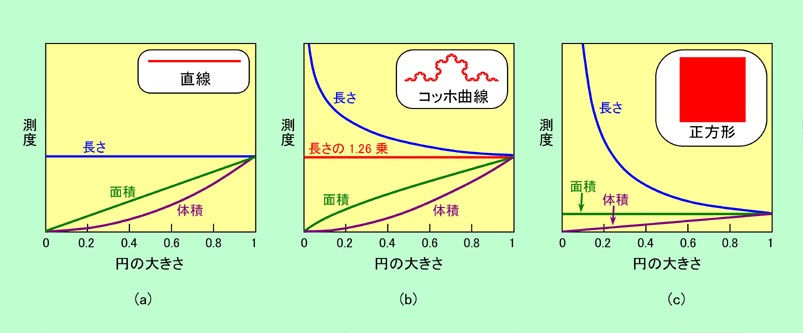 図12
