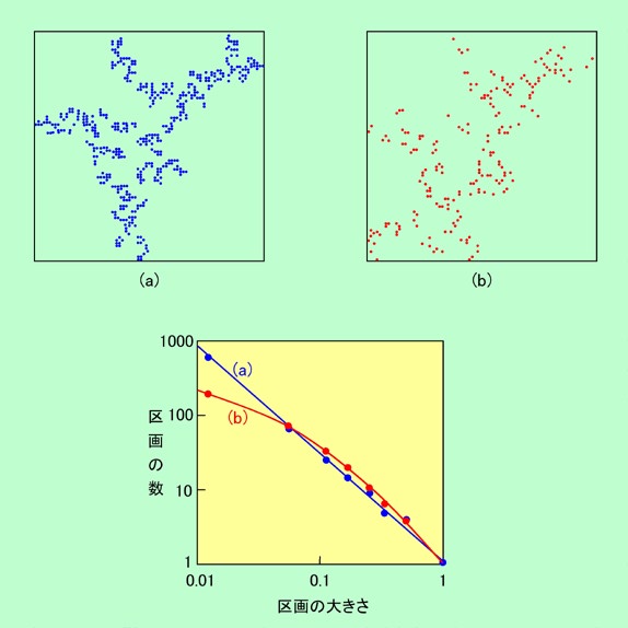 図18