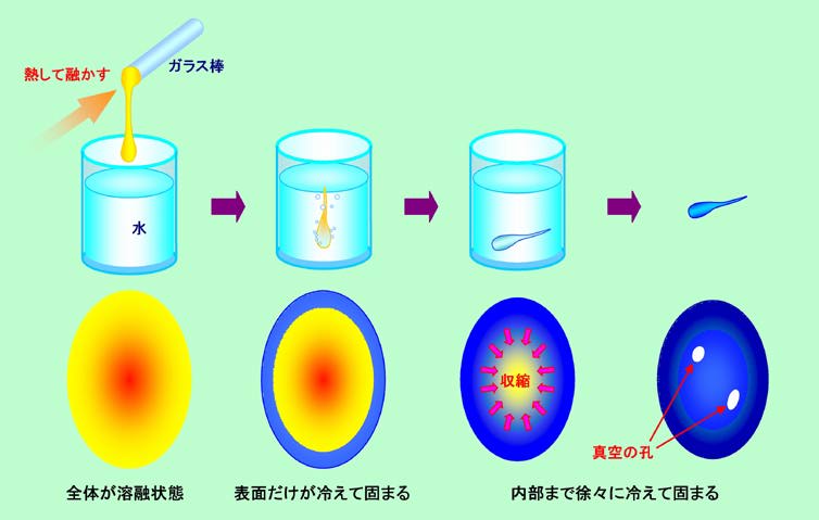 図4