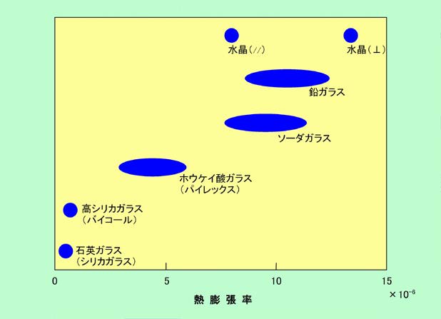 図5